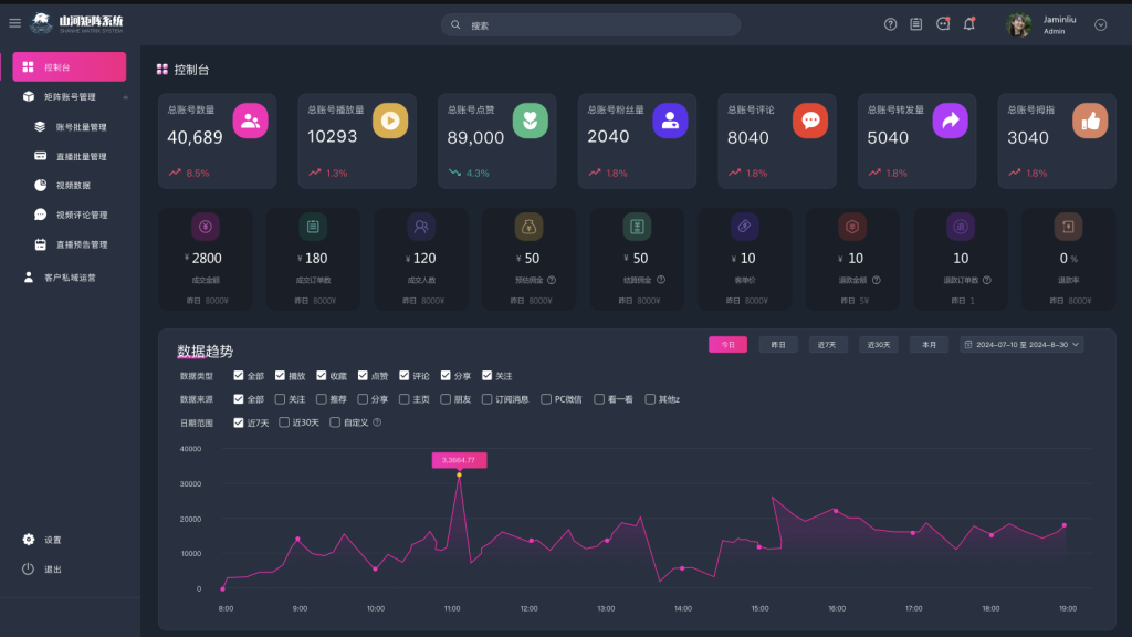 智慧系统,数字视频,系统可视化,矩阵系统